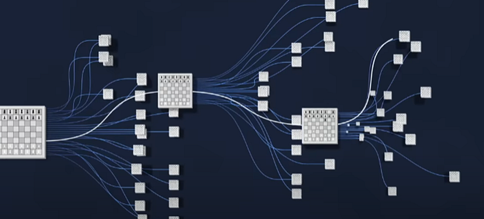 Variations in Chess Visualised.