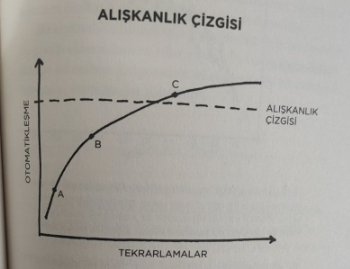 Alışkanlık Çizgisi — Atomik Alışkanlıklar