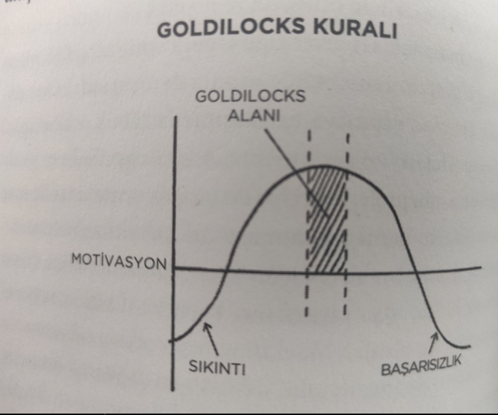 Goldiloks Kuralı — Atomik Alışkanlıklar