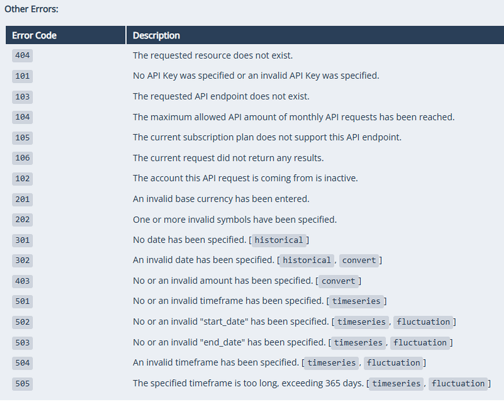 Error Codes of Fixer API — Screenshot by author