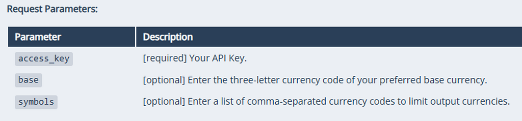 Request Parameters Fixer API — Screenshot by author