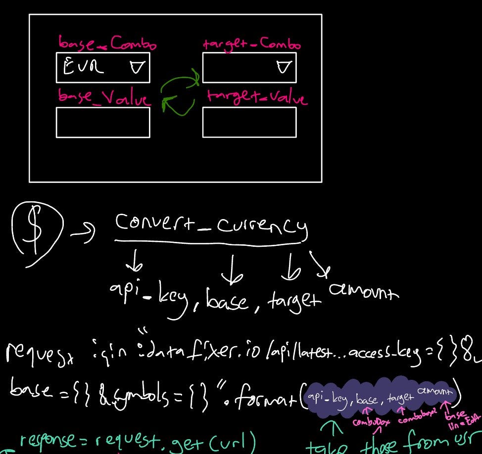 Designing and stuff — Screenshot by author