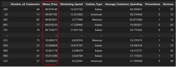 Sorting menu prices from highest to lowest