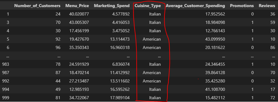Subsetting Italian and American cuisines