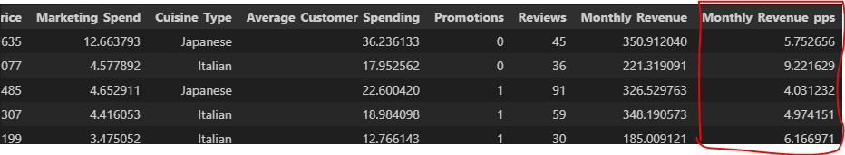 Adding Monthly_Revenue_pps column