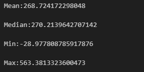 mean,median,min,max on Monthly Revenue