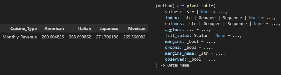 Pivot Table