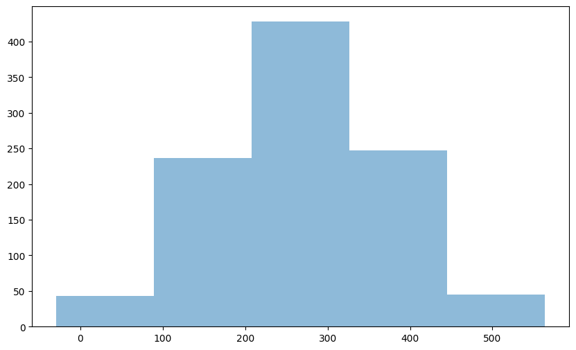Monthly Revenue Bar Plot