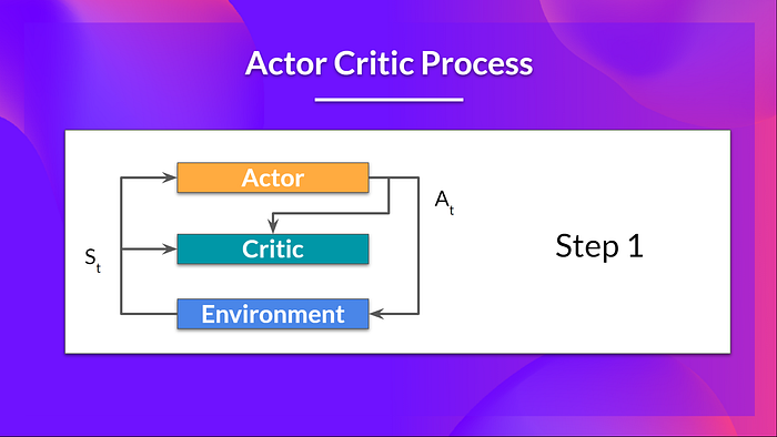 Advantage Actor Critic (A2C) — Hugging Face