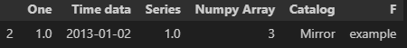 Output of selecting specific row — Screenshot by author