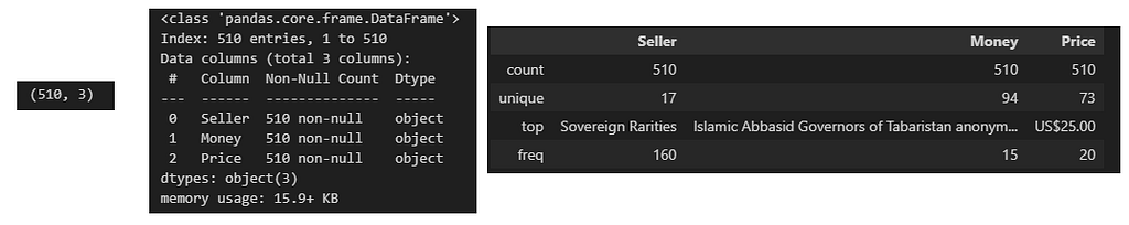 Outputs of shape attribute, info and describe method — Screenshot by author