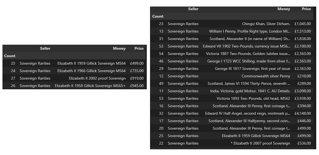 Search through Dataset — Screenshot by author