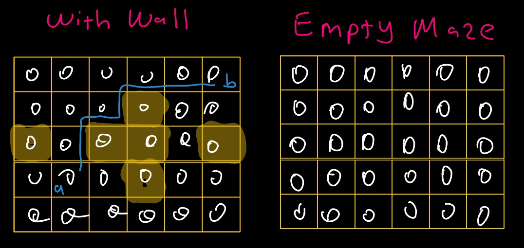 Empty & Wall Maze