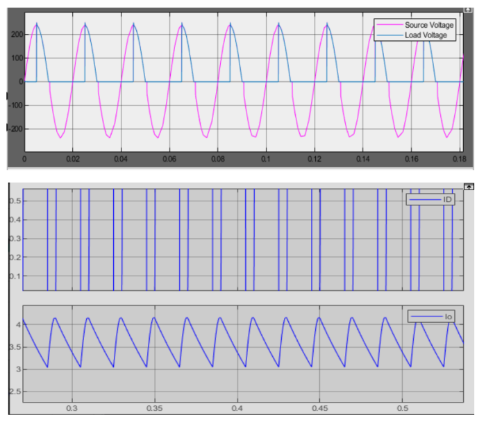 System Design_d