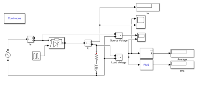 System Design