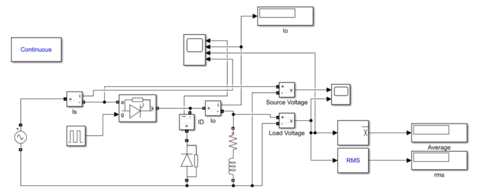 System Design