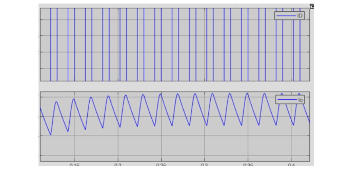 System Design_b