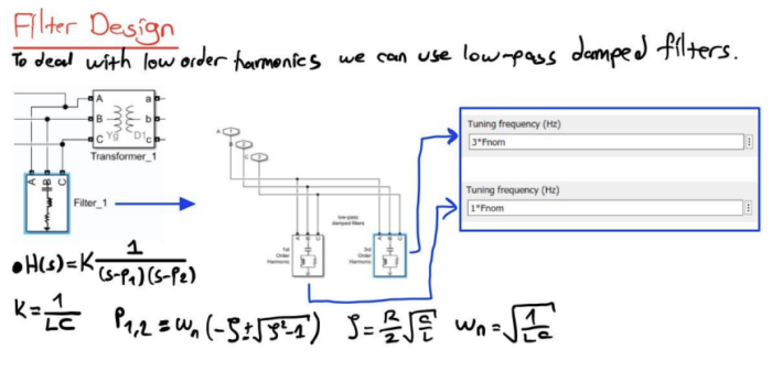 HVDC