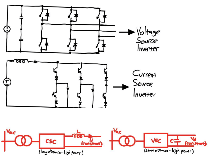 HVDC