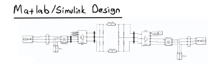 HVDC