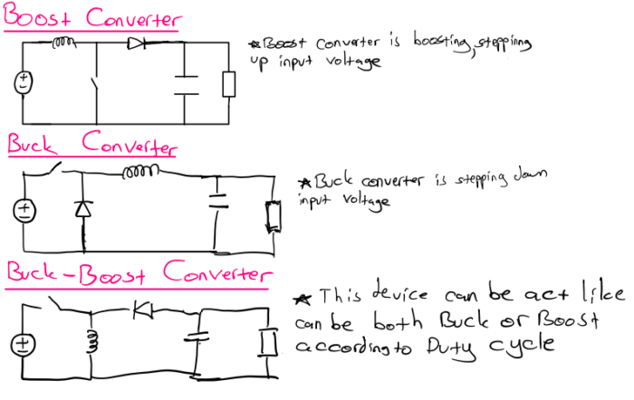 circuits