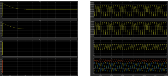 Simulations