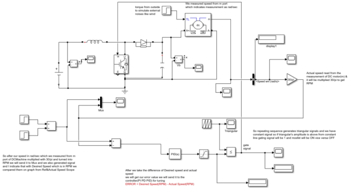 Step-Up(Boost) Converter With PID Controller