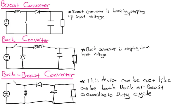 DC/DC type Converter(CLASSIC, PID CONTROLLED & improved)