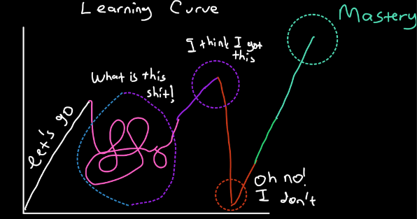 learning_curve